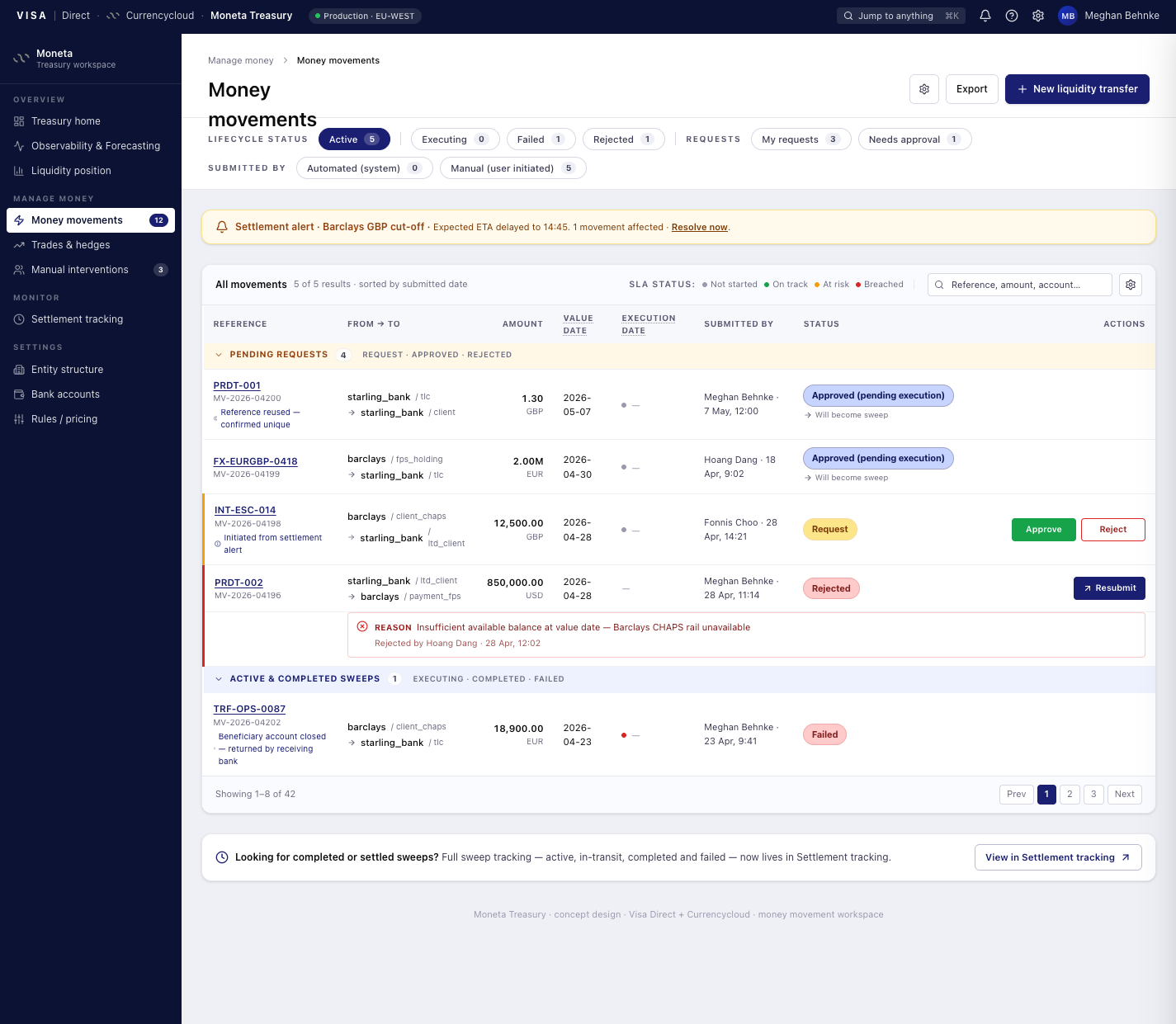 Moneta Treasury overview